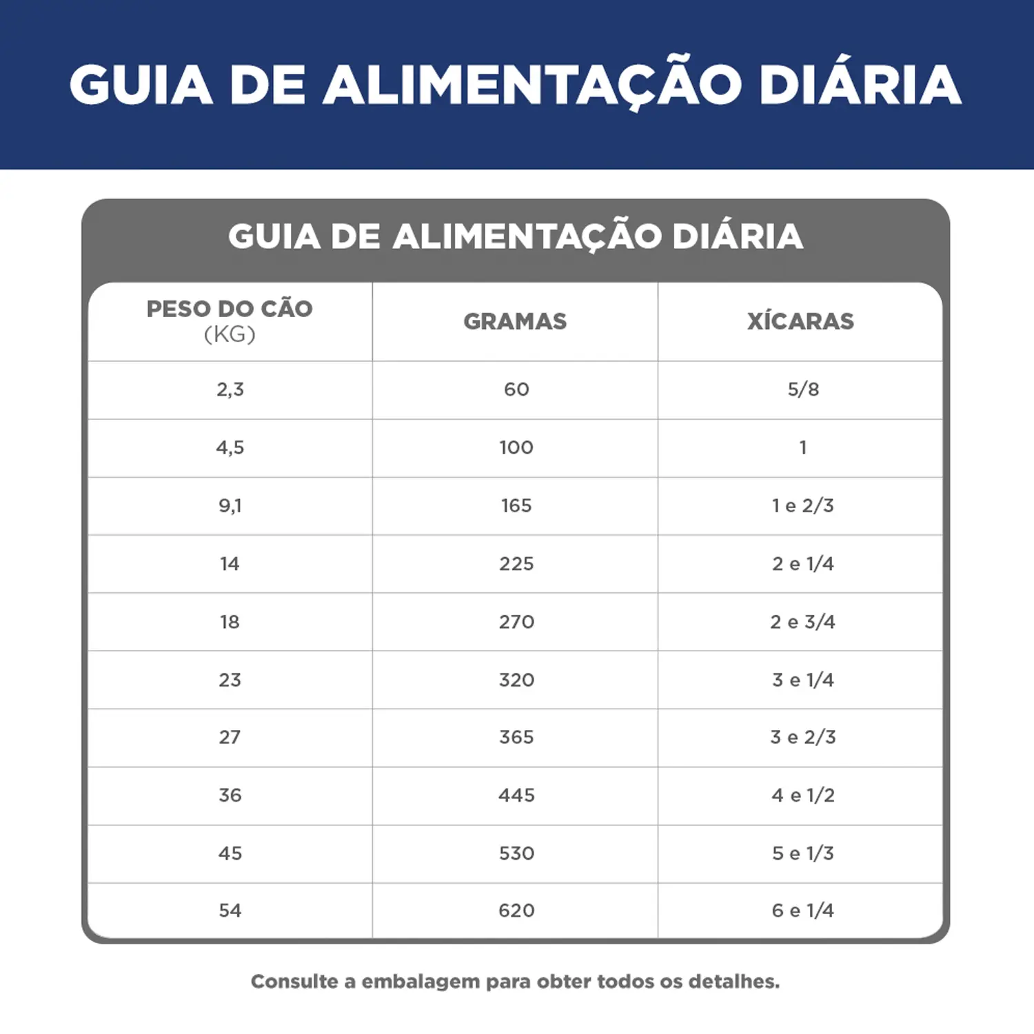 9-Racao Hill's Science Diet para Caes Adultos Frango