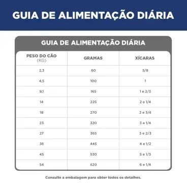 9-Racao Hill's Science Diet para Caes Adultos Frango