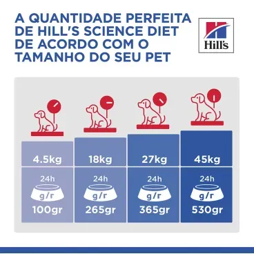 7-Racao Hill's Science Diet para Caes Adultos Frango