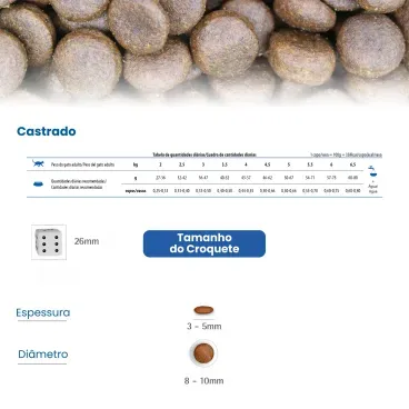 Racao-N-D-Tropical-Selection-Gatos-Castrados-Frango-recomendacao-diaria-e-tamanho-do-croquete