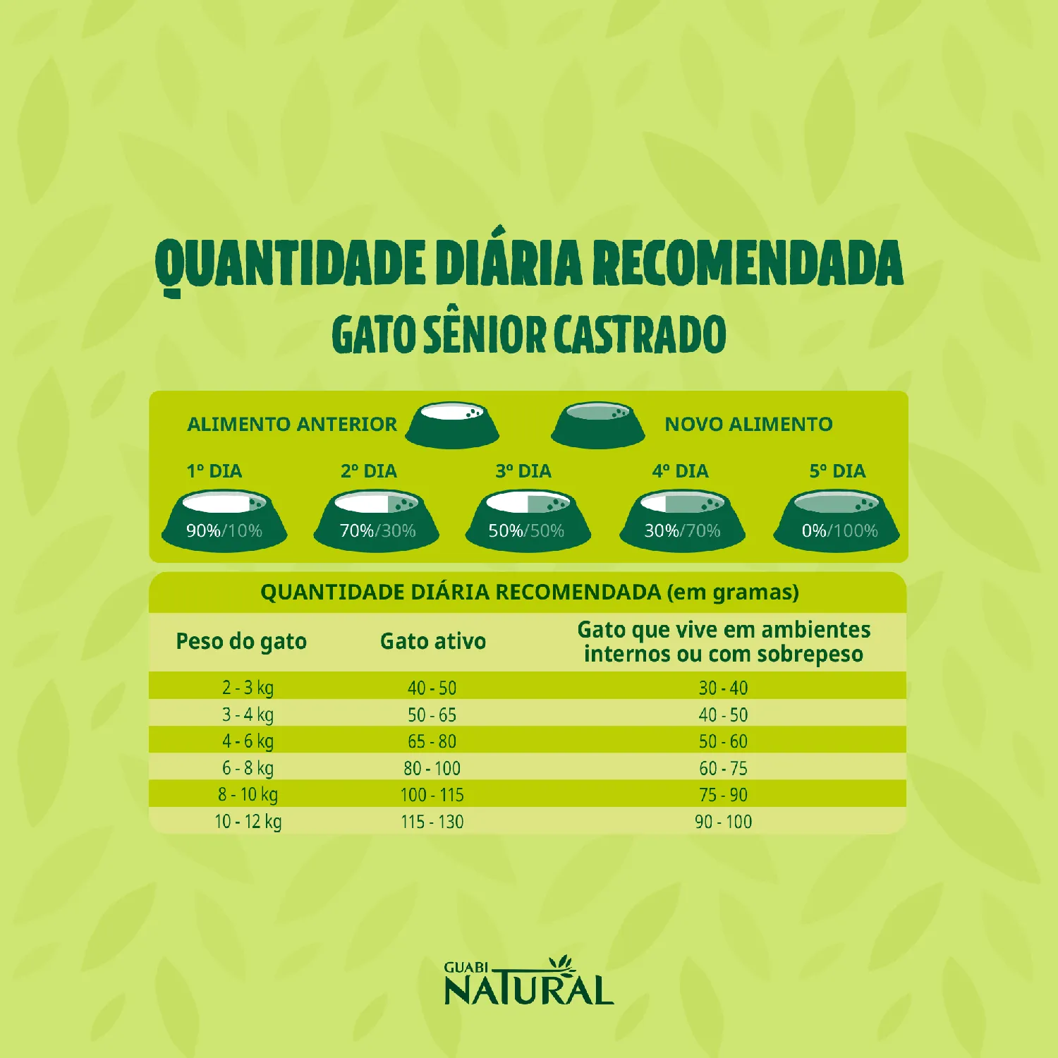 Racao-Guabi-Natural-Gatos-Senior-Castrados-Frango-e-Arroz-Integral-3