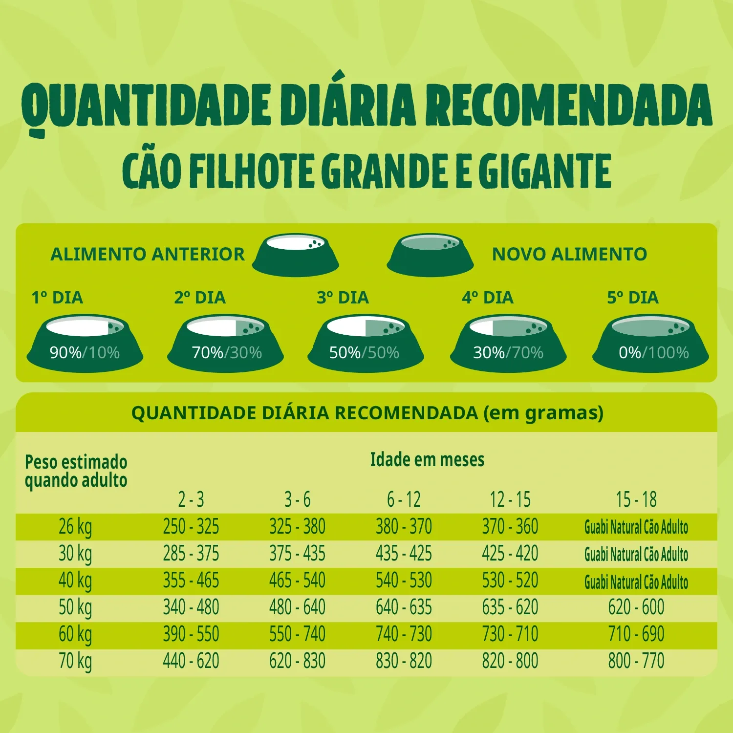 Racao-Guabi-Natural-Caes-Filhotes-Grande-e-Gigante-Frango-e-Arroz-3
