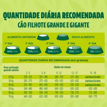 Racao-Guabi-Natural-Caes-Filhotes-Grande-e-Gigante-Frango-e-Arroz-3