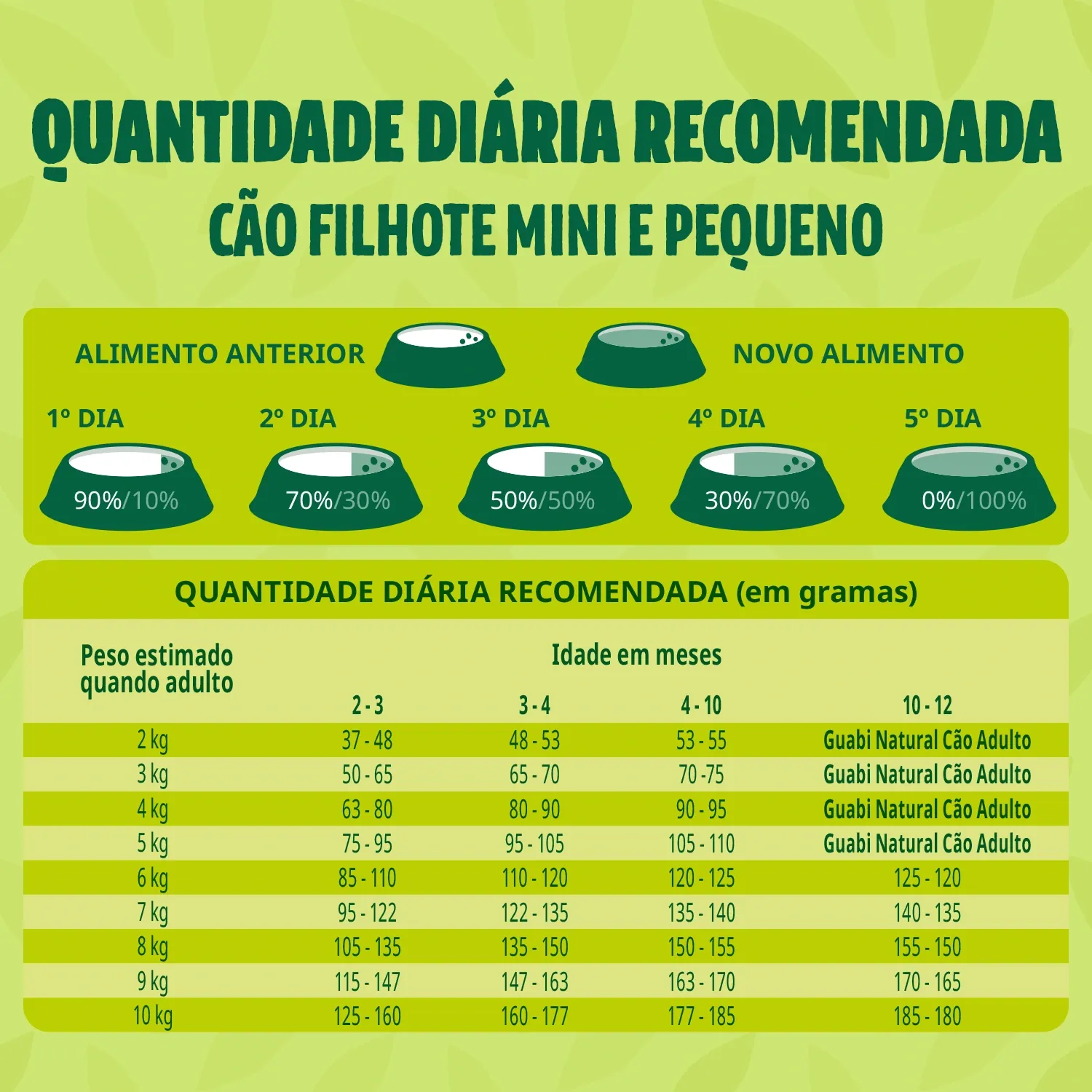 Racao-Guabi-Natural-Caes-Filhotes-Racas-Mini-e-Pequenas-Frango-e-Arroz-Integral-3