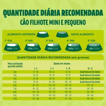 Racao-Guabi-Natural-Caes-Filhotes-Racas-Mini-e-Pequenas-Frango-e-Arroz-Integral-3