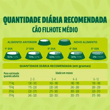 Racao-Guabi-Natural-Caes-Filhotes-Medios-Frango-e-Arroz-Integral-3