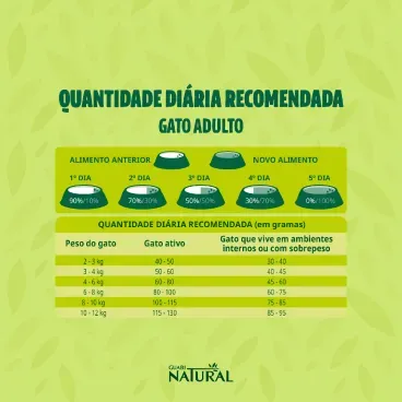 Racao-Guabi-Natural-Gatos-Filhotes-Frango-e-Arroz-Integral-3