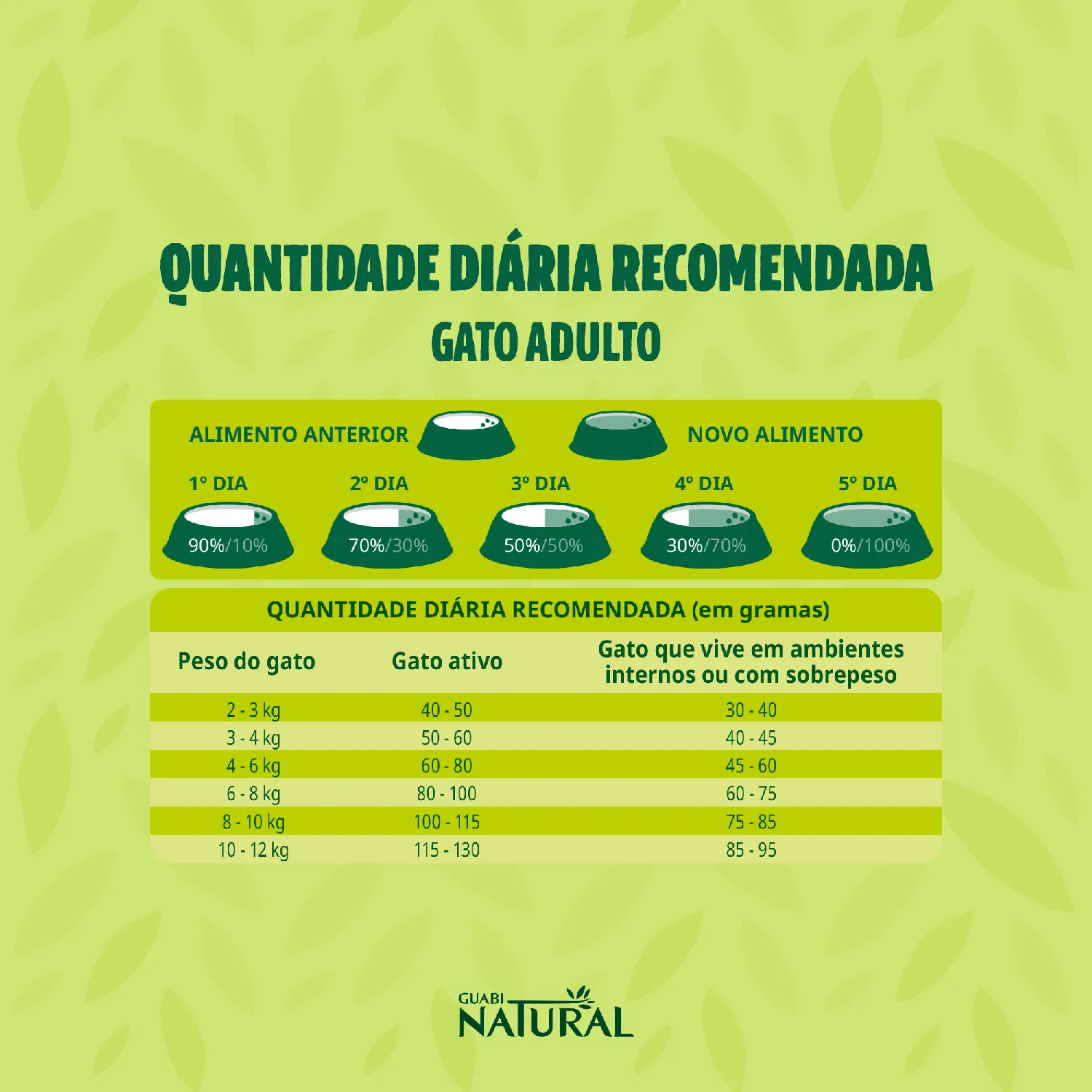 Ração Guabi Natural Gatos Adultos Frango e Arroz Integral