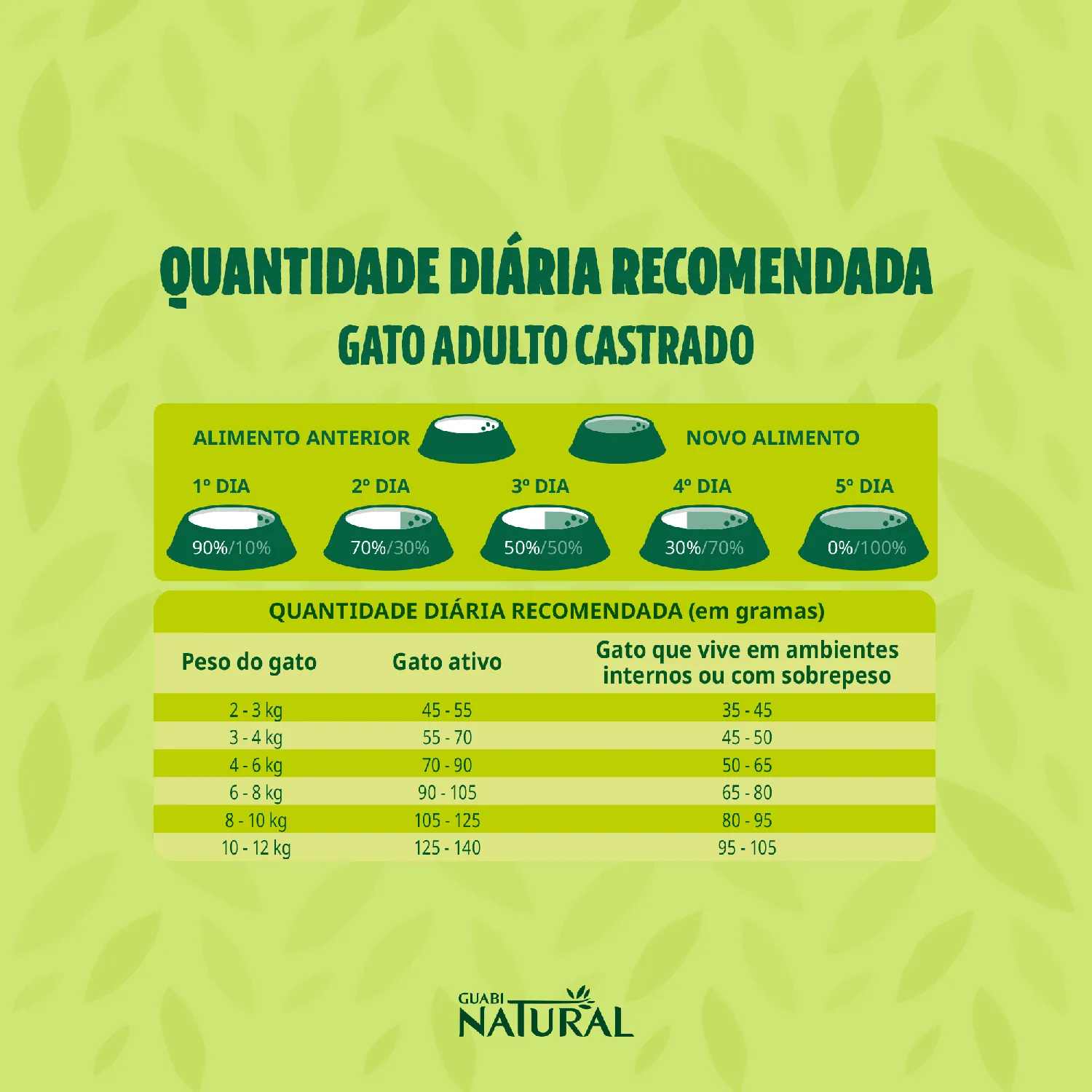 Racao-Guabi-Natural-Gatos-Filhotes-Frango-e-Arroz-Integral-3