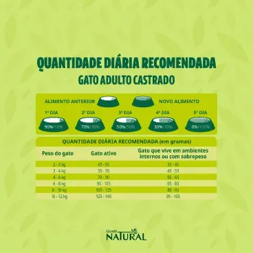 Racao-Guabi-Natural-Gatos-Adultos-Salmao-e-Cevada-3