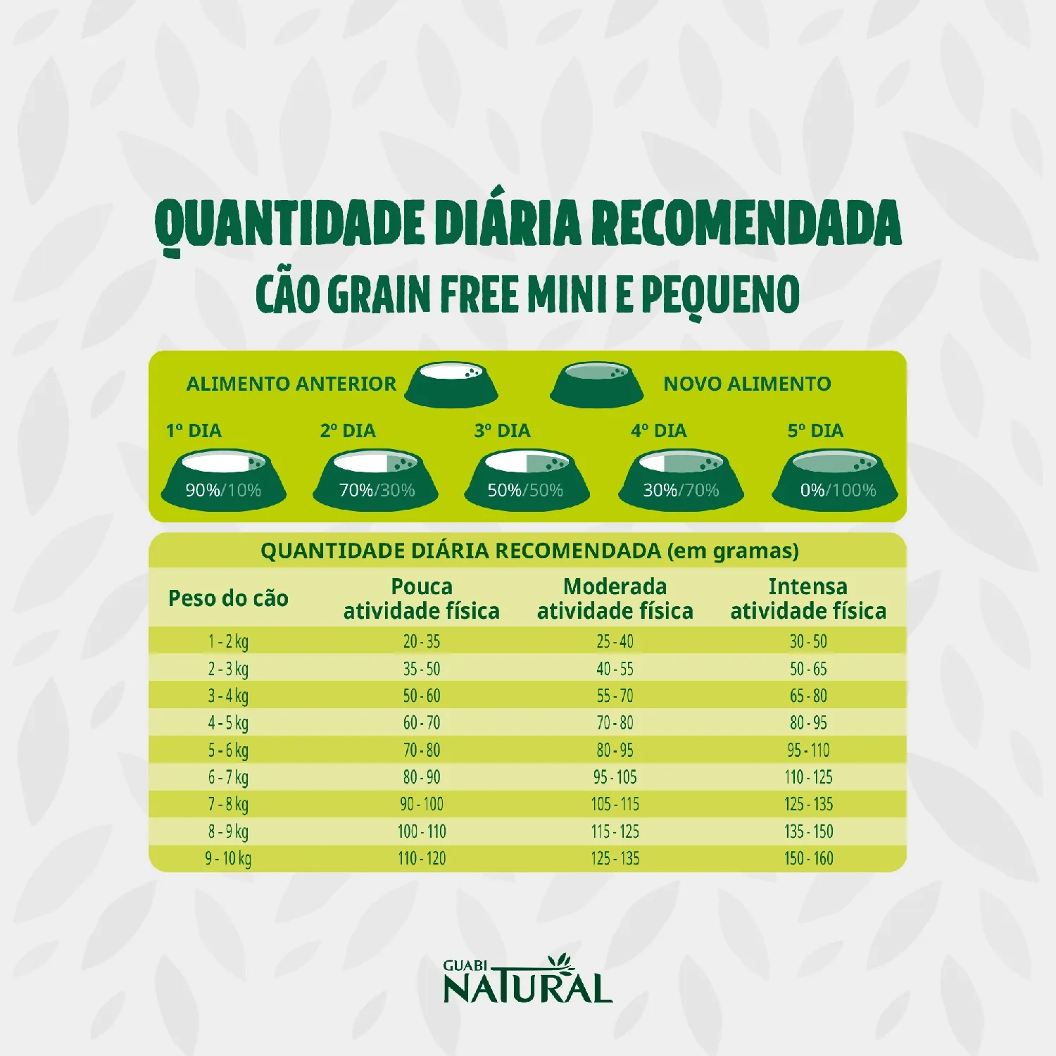 Racao-Guabi-Natural-Grain-Free-Caes-Adultos-Racas-Medias-Frango-e-Lentilha-3