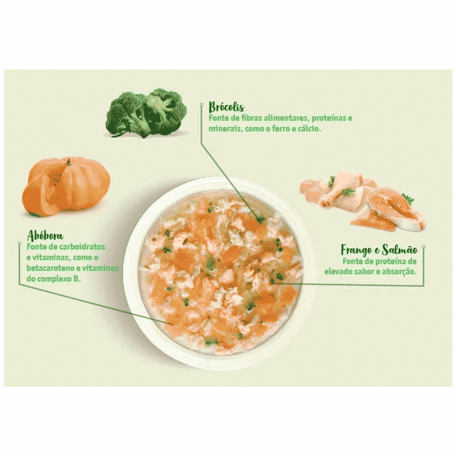 Sabores