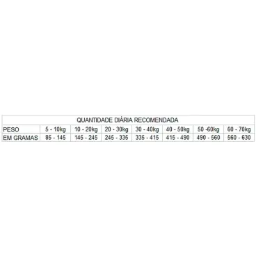 Quantidade-Diaria-Recomendada.webp