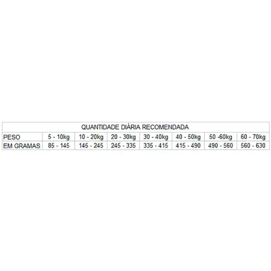 Ração GranPlus Choice Cães Adultos Frango e Carne 15 kg miniatura 4