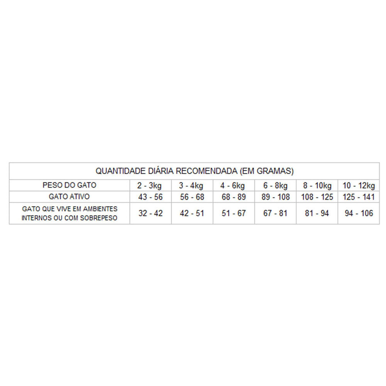 Racao-Gran-Plus-Choice-Gatos-Adultos-Frango-e-Carne-Tabela-de-consumo
