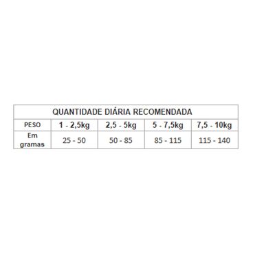 Racao-Gran-Plus-Gourmet-Caes-Adultos-Mini-Ovelha-e-Arroz-Tabela