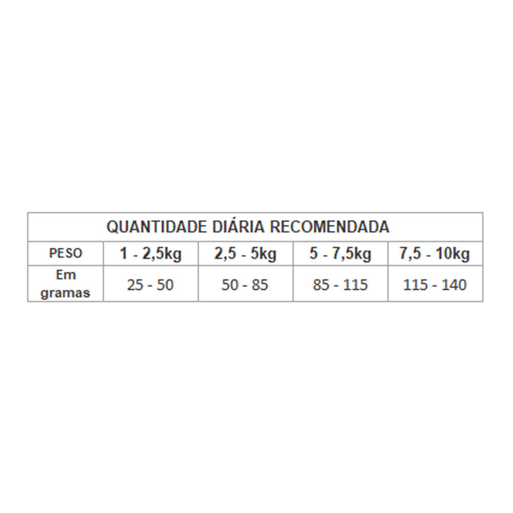 Ração GranPlus Gourmet Cães Adultos Mini Ovelha e Arroz