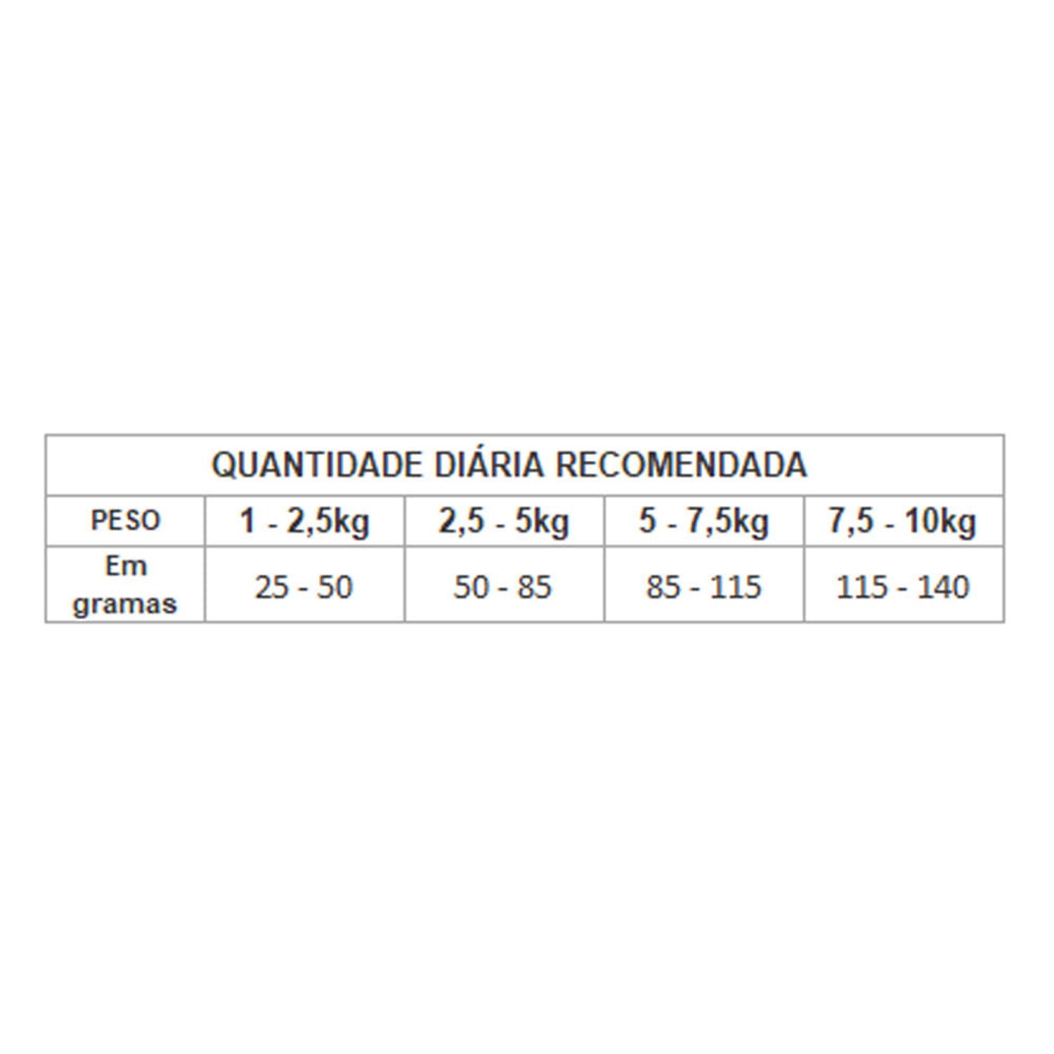 Racao-Gran-Plus-Gourmet-Caes-Adultos-Mini-Salmao-e-Frango-Tabela