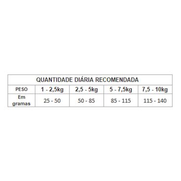 Racao-Gran-Plus-Gourmet-Caes-Adultos-Mini-Salmao-e-Frango-Tabela