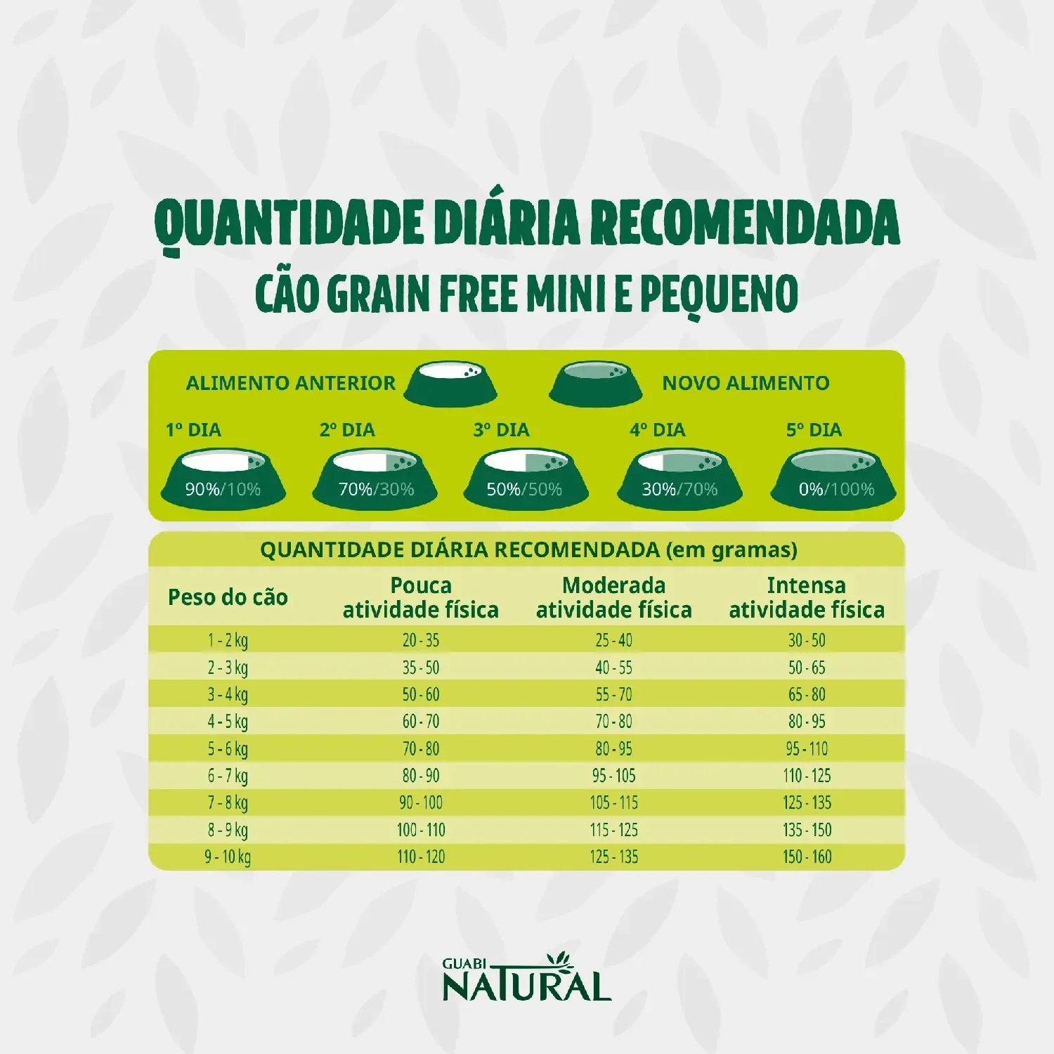 Ração Guabi Natural Grain Free Cães Adultos Raças Mini Pequeno Frango e Lentilha