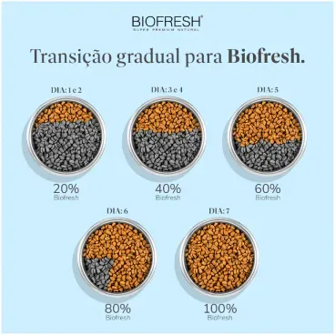 Racao-Biofresh-Gatos-Adultos-Frango-quantidade-diaria-07