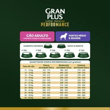 Racao-GranPlus-Performance-Caes-Adultos-Medio-e-Grande-Quantidade-Recomendada