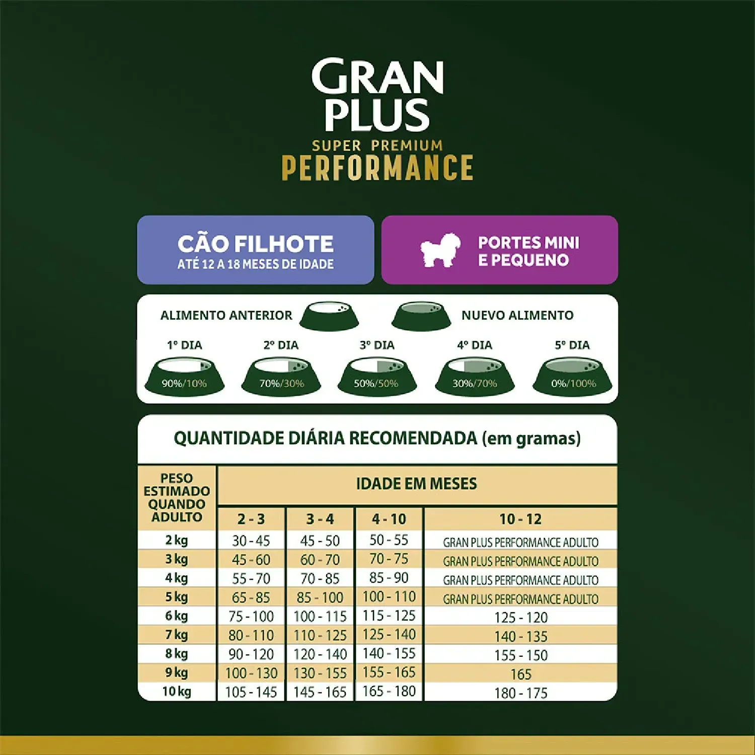 Racao-GranPlus-Performance-Caes-Filhotes-Mini-e-Pequeno-6