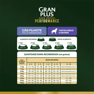 Racao-GranPlus-Performance-Caes-Filhotes-Medio-e-Grande-5