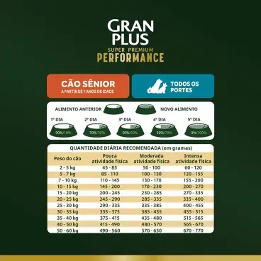 Racao-GranPlus-Performance-Caes-Senior-Frango-e-Peru-quantidade-diaria-recomendada