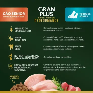 Banner-Racao-GranPlus-Performance-Caes-Senior-Frango-e-Peru---6