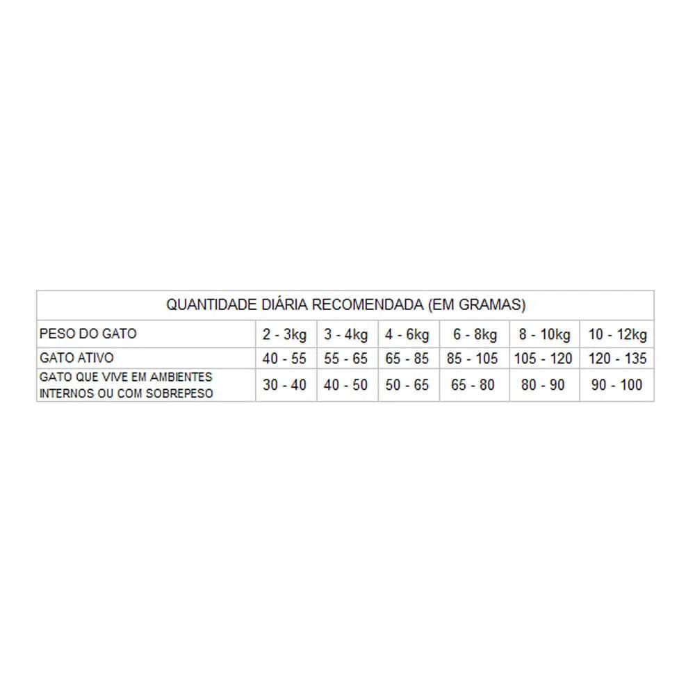Ração GranPlus Menu Gatos Adultos Salmão e Arroz
