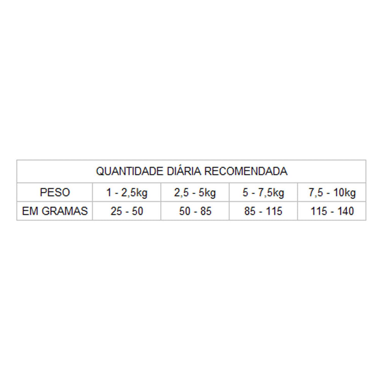 Racao-Gran-Plus-Menu-Caes-Adultos-Mini-Frango-e-Arroz