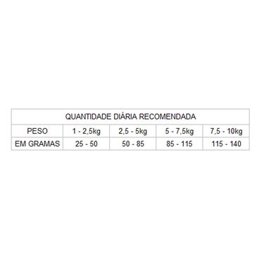 Racao-Gran-Plus-Menu-Caes-Adultos-Mini-Frango-e-Arroz