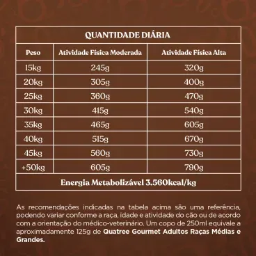 7-Racao-Quatree-Gourmet-Caes-Adultos-Mix-de-Carnes