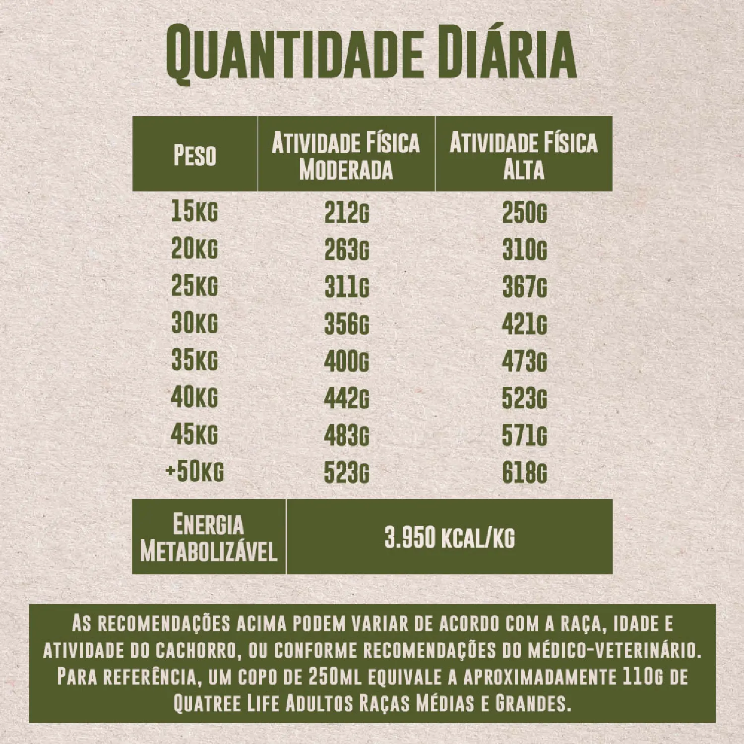 Racao-Quatree-Life-Caes-Adultos-Racas-Pequenas-quantidade-diaria-08