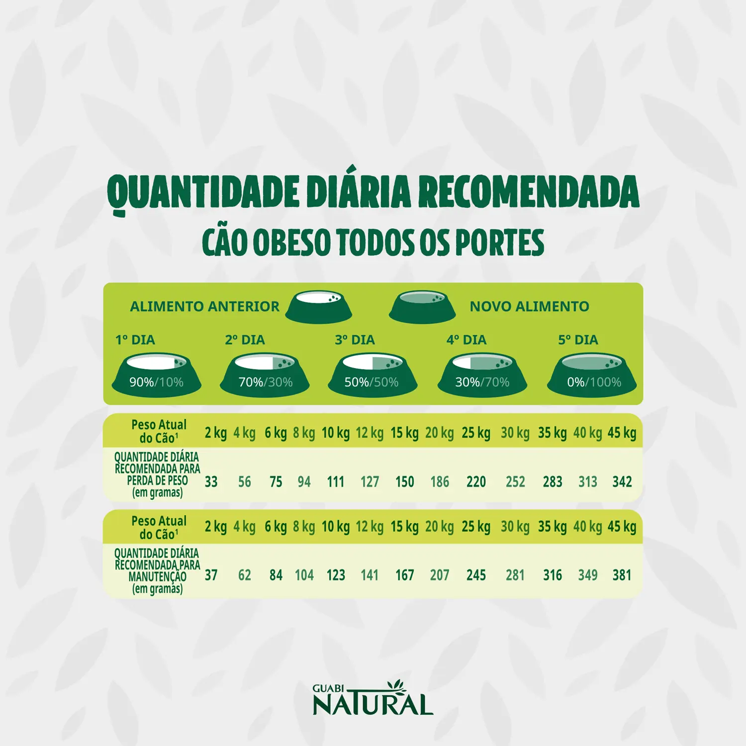 2-Racao-Guabi-Natural-Caes-Adultos-Obesos-2.5kg