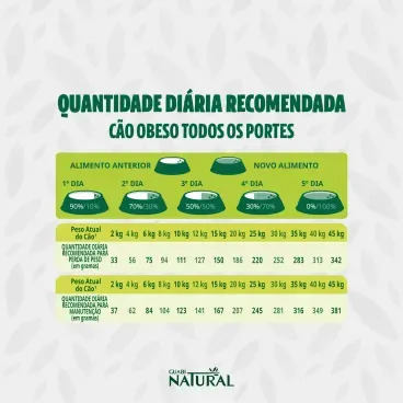 2-Racao-Guabi-Natural-Caes-Adultos-Obesos-2.5kg