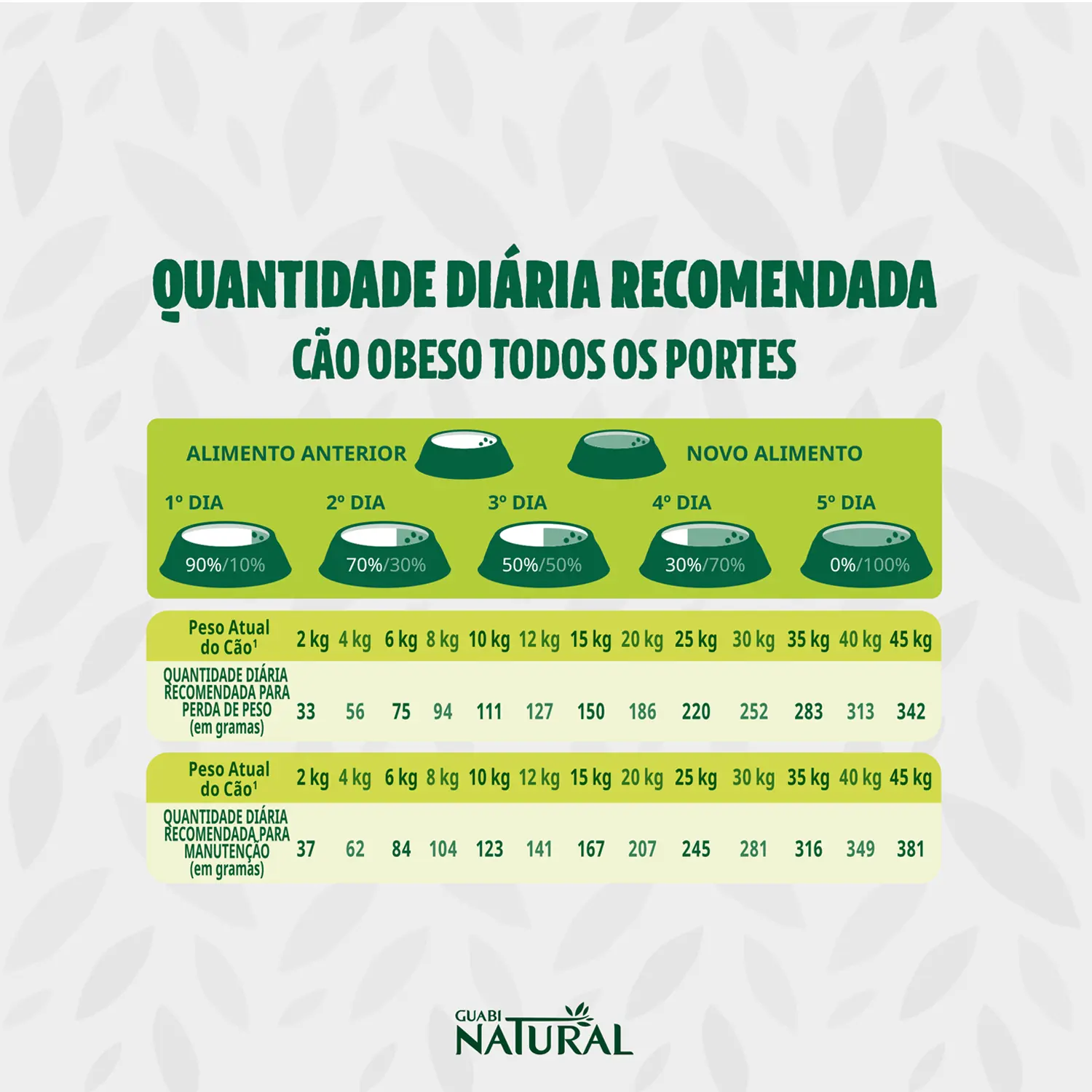 3-Racao-Guabi-Natural-Caes-Adultos-Obesos-10.1kg