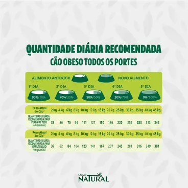 3-Racao-Guabi-Natural-Caes-Adultos-Obesos-10.1kg