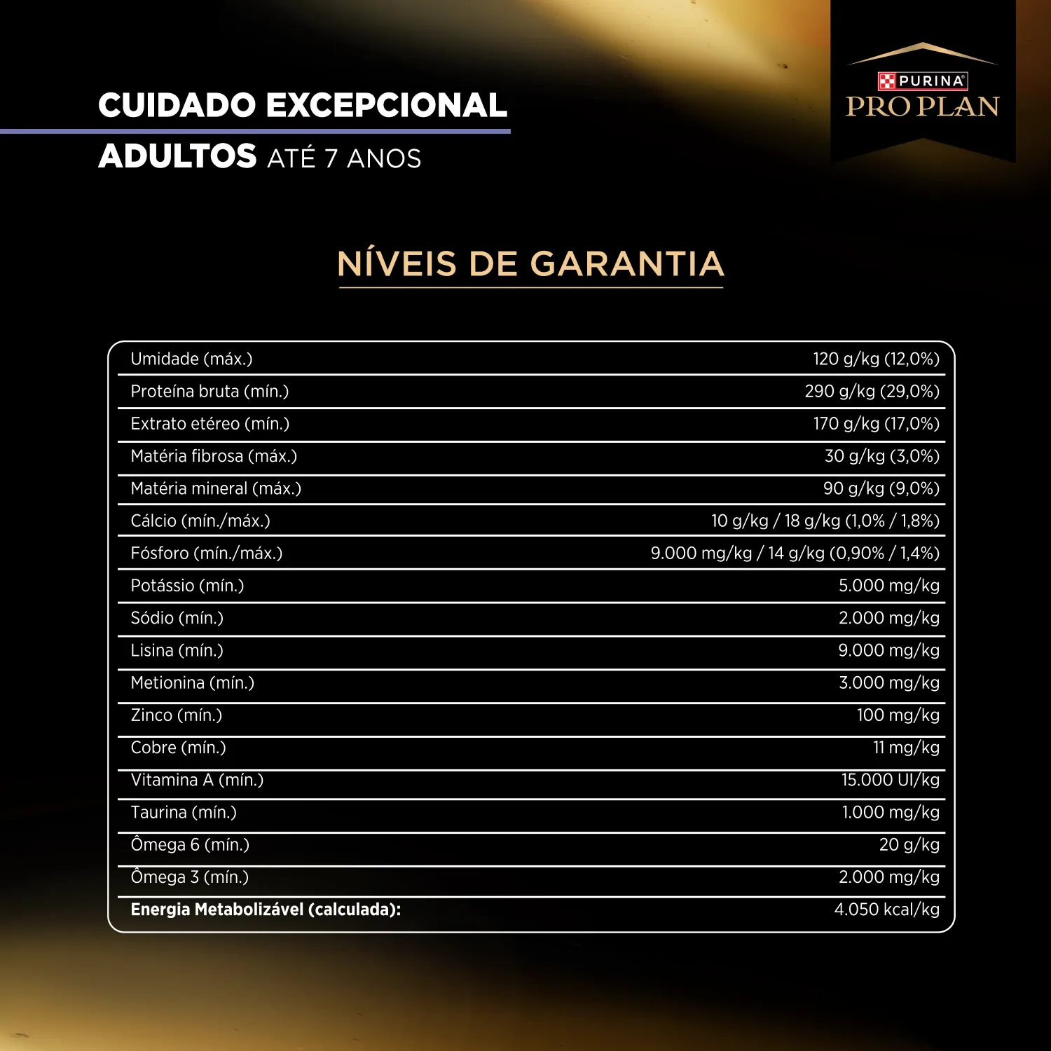Cuidado-Excep-Cao-AD-Mini-e-Peq-Niveis-de-Garantia