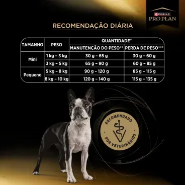 Controle-de-Peso-Caes-Recomendacao-Diaria