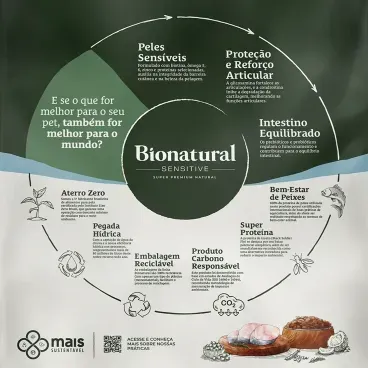 6-Racao Bionatural Sensitive Caes Adultos Racas Medios e Grandes Peixe