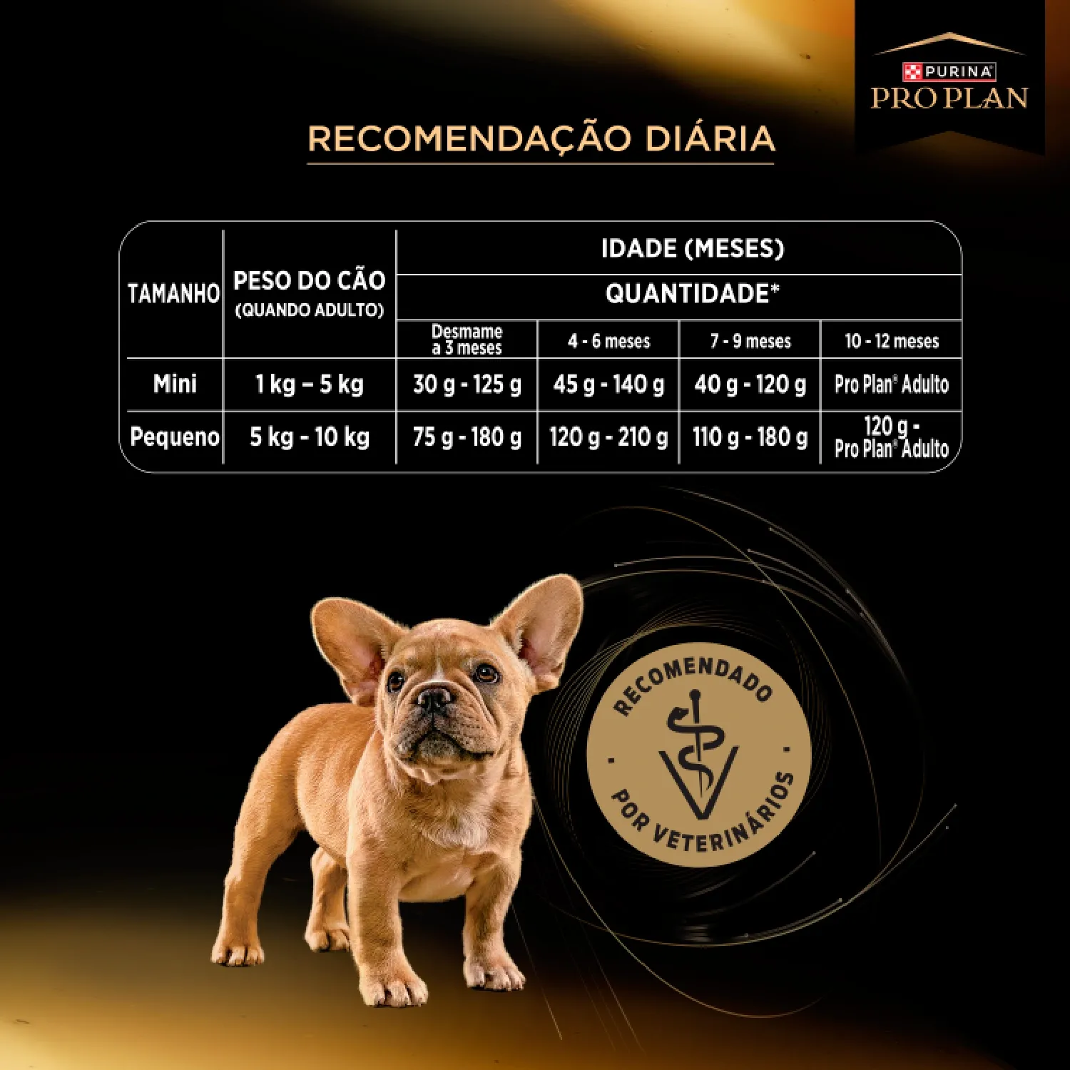 Racao-Pro-Plan-Desenvol-Excep-Caes-Filhotes-Mini-e-Peq-recomendacao-diaria-11