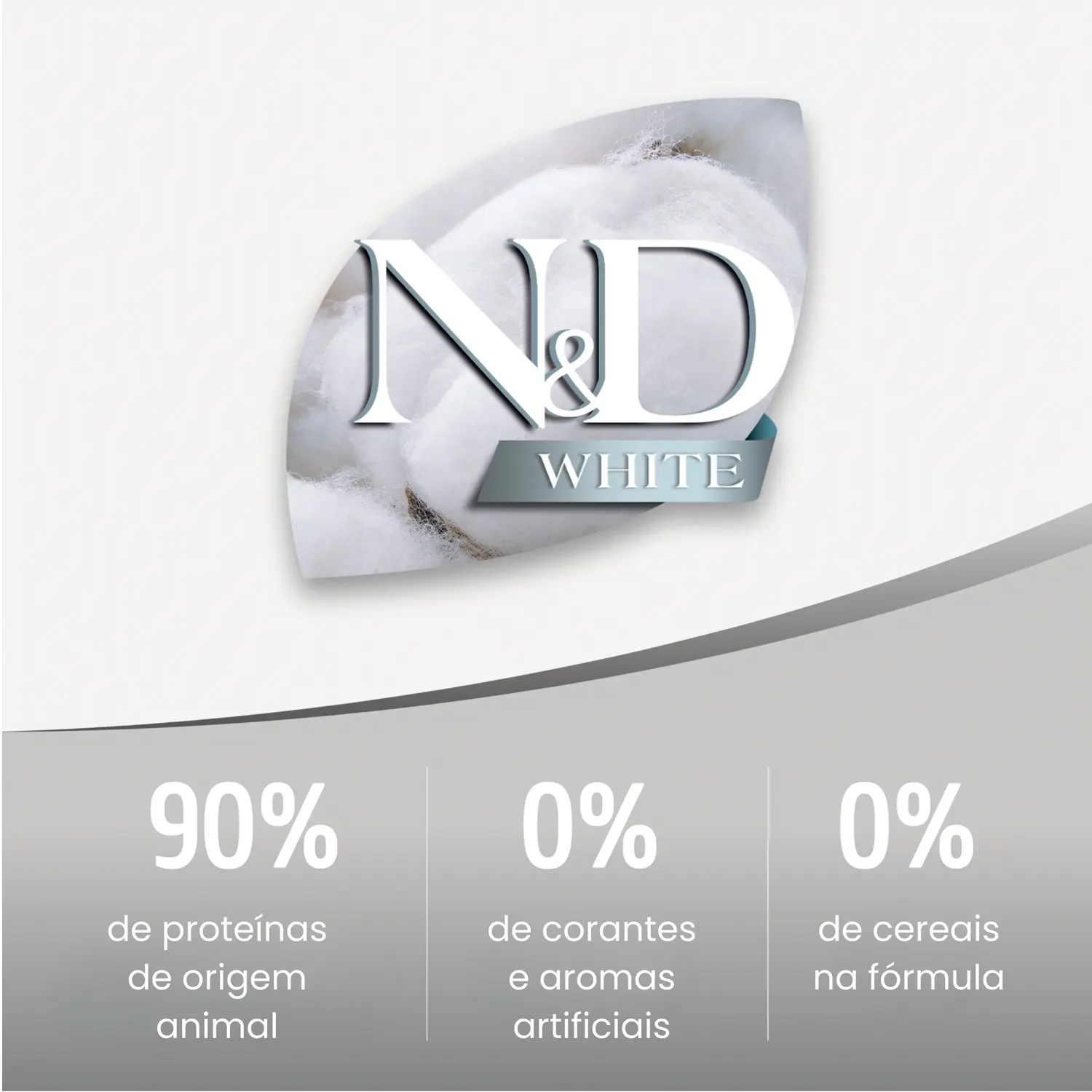 3-Racao-N-D-White-para-Caes-Adultos-Racas-Mini-e-Pequenas