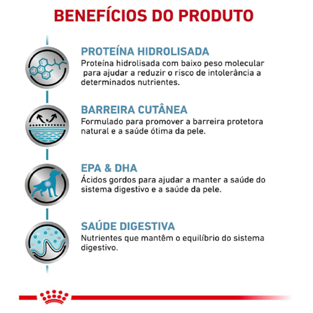 Ração Royal Canin Veterinary Diet Hypoallergenic para Cães Adultos com Sensibilidades Alimentares