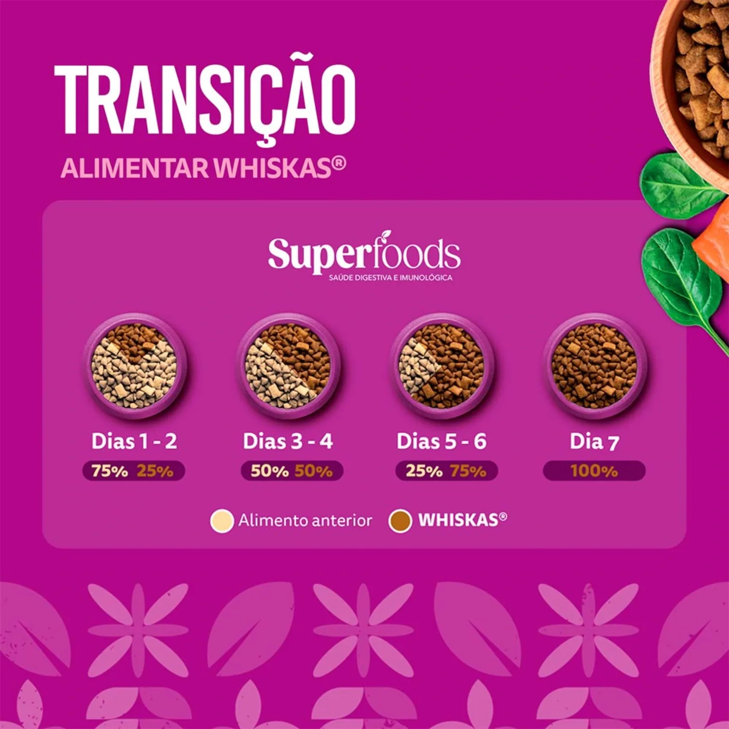 Racao-Whiskas-Superfoods-Salmao-e-Linhaca-Gatos-Filhotes-8