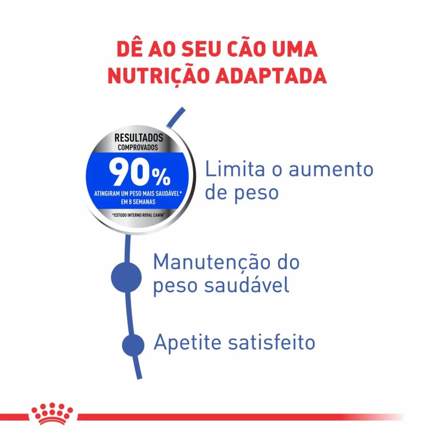 Racao-Royal-Canin-Maxi-Light-Caes-Adultos-e-Idosos-Porte-Grande-com-Tendencia-a-Obesidade-4