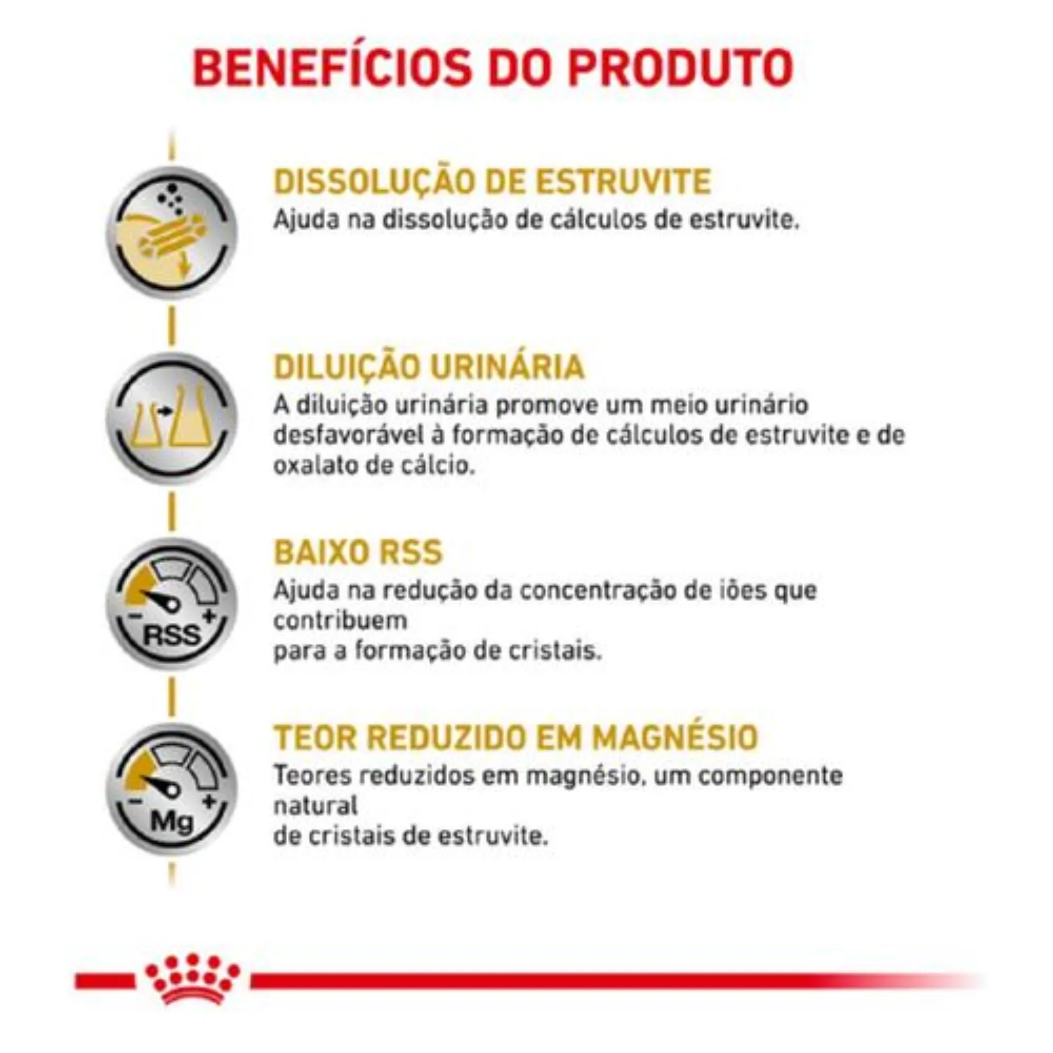 Ração Royal Canin Urinary S/O Gatos com Cálculos Urinários