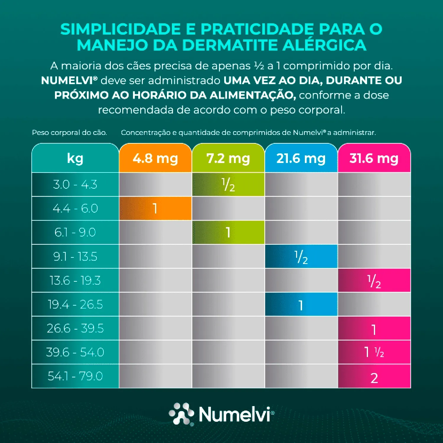 4numelvi-21-6-mg-tratamento-para-coceira-em-caes-30comp-4