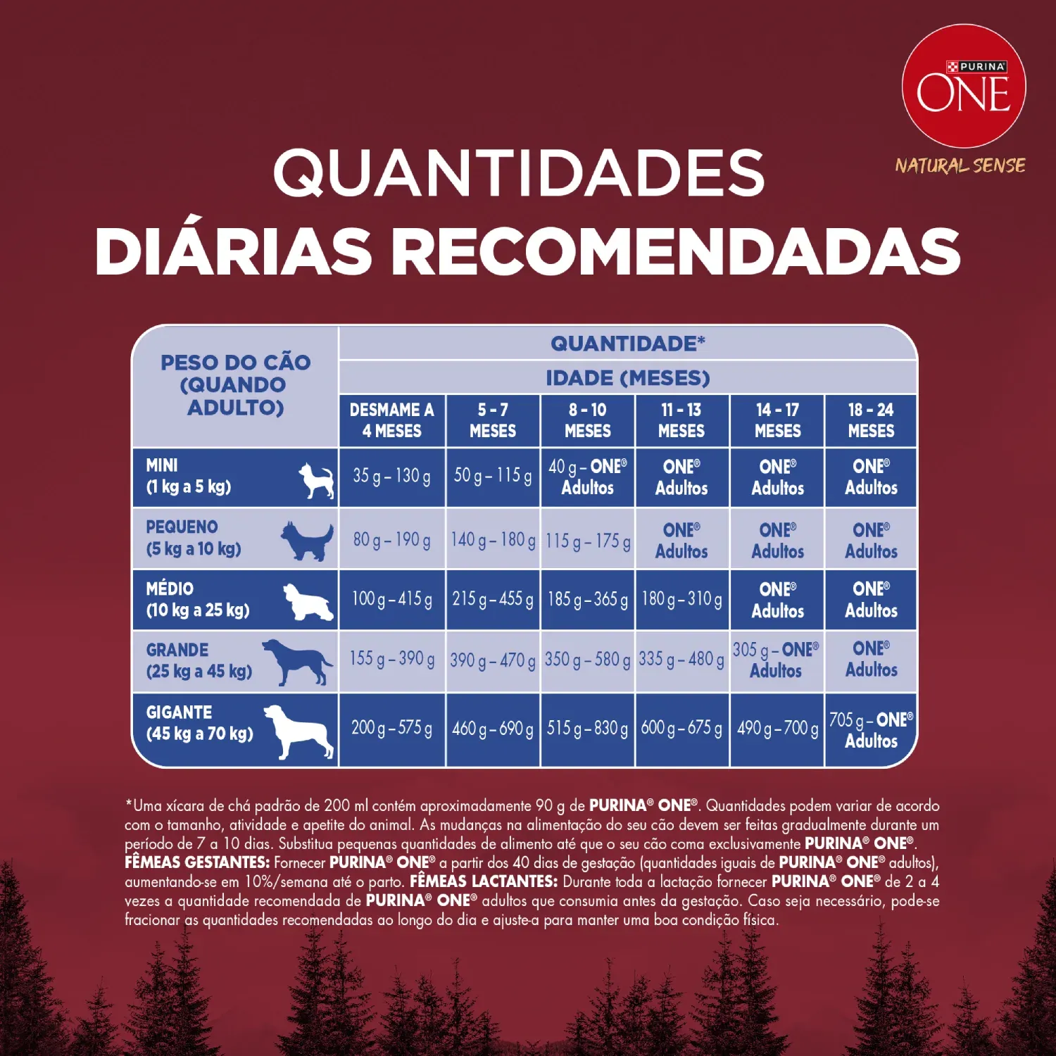 Racao-Purina-One-Natural-Sense-Caes-Filhotes-Frango-e-Carne-4